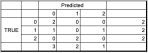 Macro vs micro averages, how are they calculated ? – ML EXPLAINED